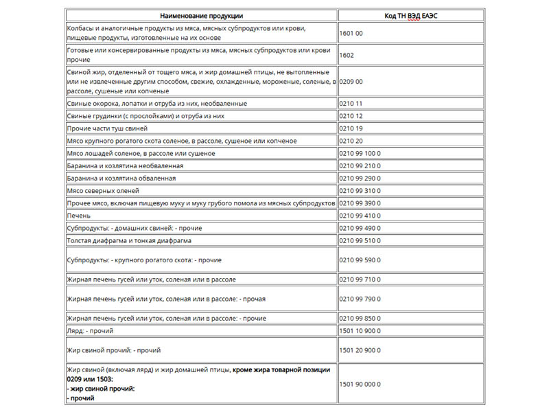 ТО Управления Роспотребнадзора информирует контролируемых лиц о проведении на территории Российской Федерации эксперимента по маркировке средствами идентификации мясных изделий, полуфабрикатов и замороженной продукции..