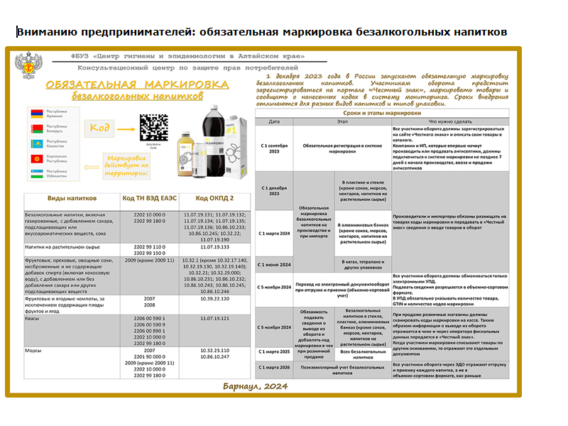 Вниманию предпринимателей: обязательная маркировка безалкогольных напитков.