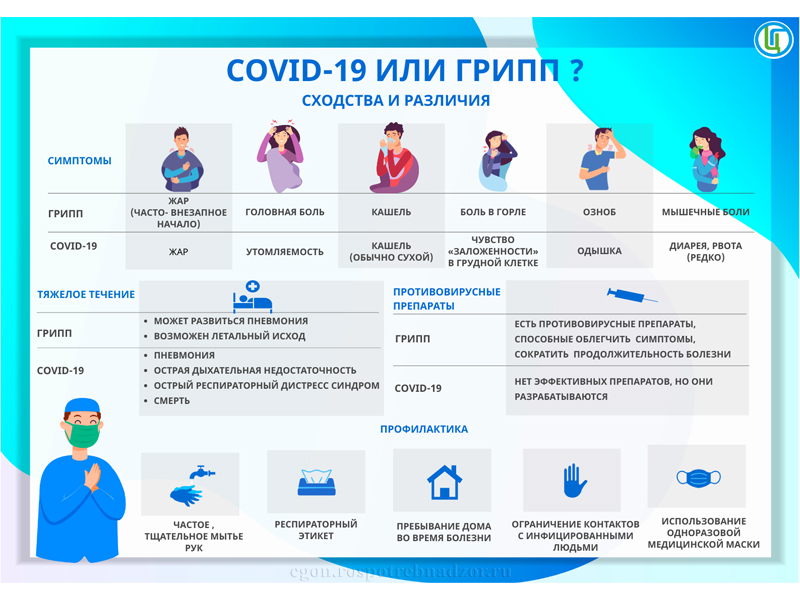 Covid-19 или грипп?.