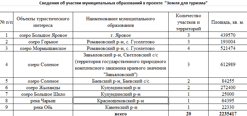 Возможности сервисов «Земля для стройки» и «Земля для туризма».