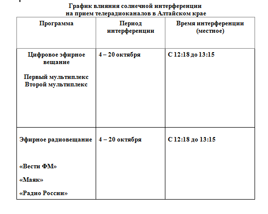 «Солнечный привет»: почему в Алтайском крае на экранах телевизоров возможны короткие помехи и почему это «само пройдет».