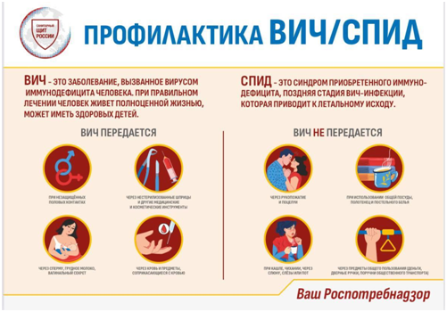 1 декабря - Всемирный день борьбы со СПИДом..