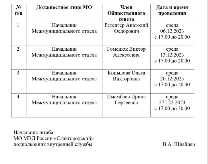 ГРАФИК личного приёма граждан руководством Межмуниципального отдела МВД России «Славгородский» совместно с членами Общественного совета при Межмуниципальном отделе МВД России «Славгородский» в декабре 2023 года. ГРАФИК личного приёма граждан руководством Межмуниципального отдела МВД России «Славгородский» совместно с членами Общественного совета при Межмуниципальном отделе МВД России «Славгородский» в декабре 2023 года.