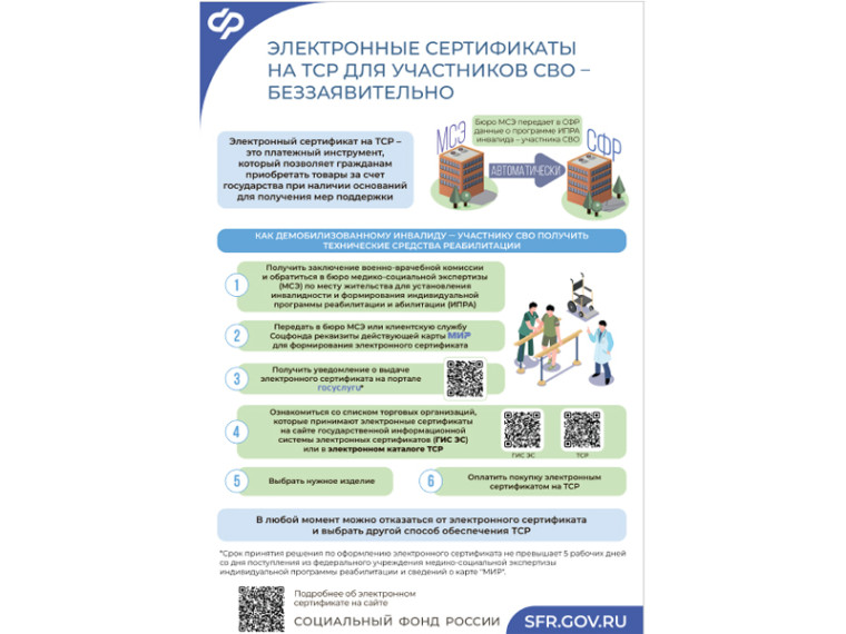 Электронные сертификаты. Электронные сертификаты.