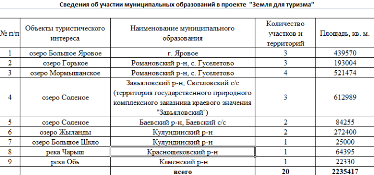 Возможности сервисов «Земля для стройки» и «Земля для туризма». Возможности сервисов «Земля для стройки» и «Земля для туризма».